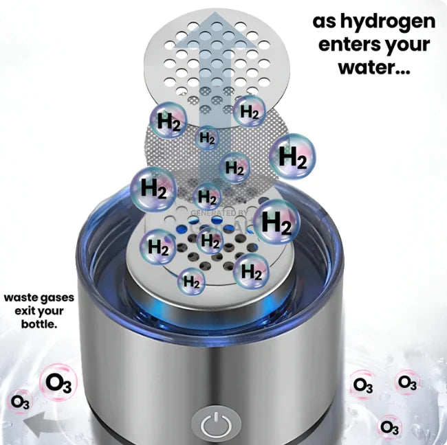 The Hydrogen Generator Water Bottle